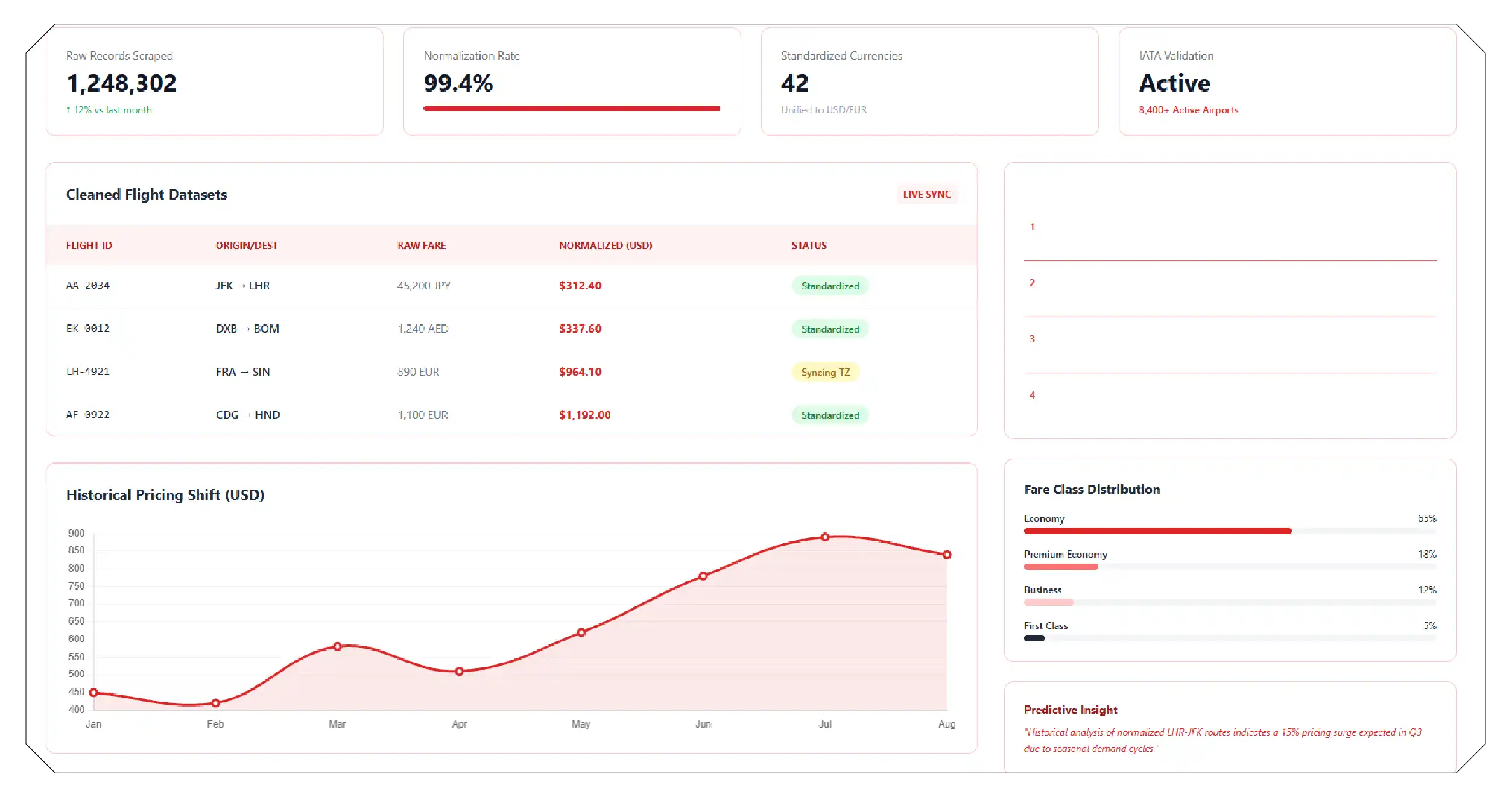 Structuring and Managing Large Flight Datasets
